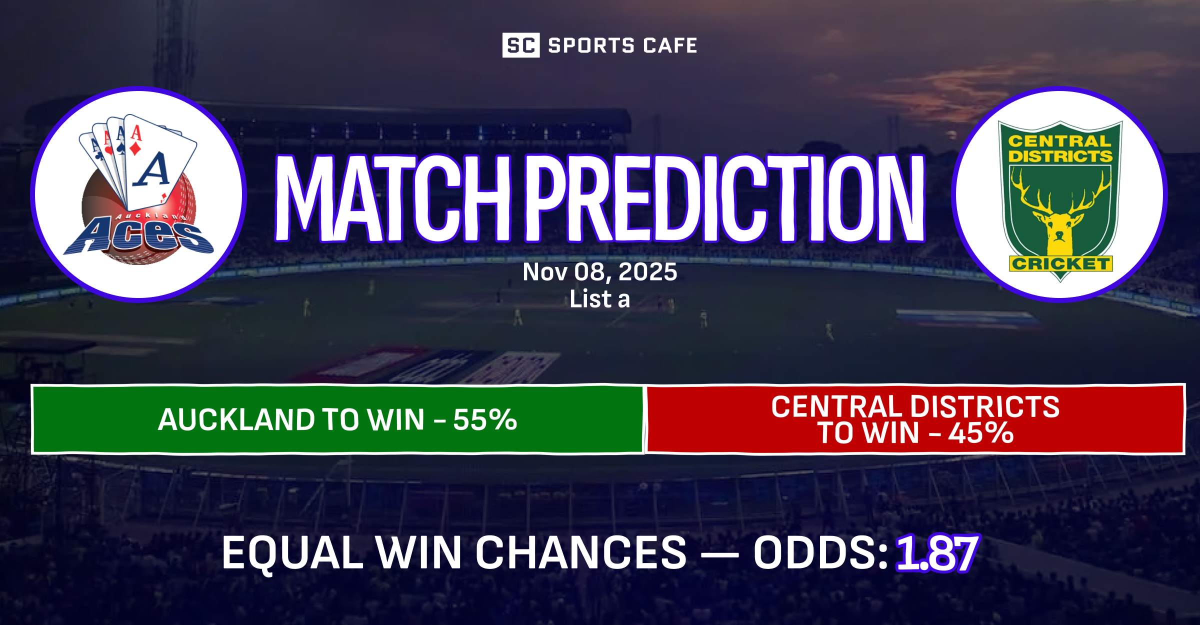 Auckland vs Central Districts